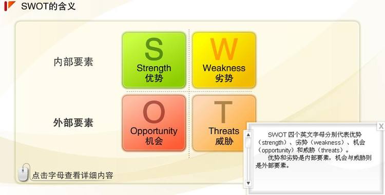 品牌策划swot分析方法