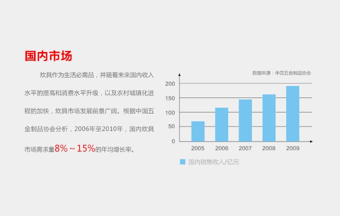 爱菲尔铁锅品牌VI设计