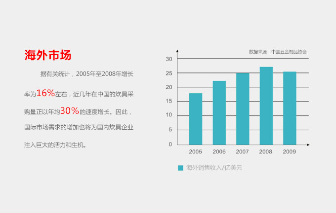 爱菲尔铁锅品牌VI设计