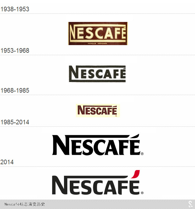 雀巢咖啡（Nescafé）新品牌VI设计