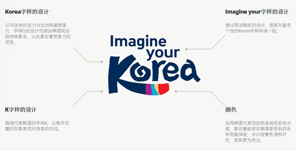 韩国发布全新旅游形象标志及口号【深圳品牌VI设计】
