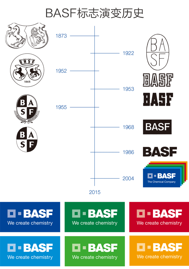 德国巴斯夫（BASF）公司采用新品牌VI系统----深圳品牌设计