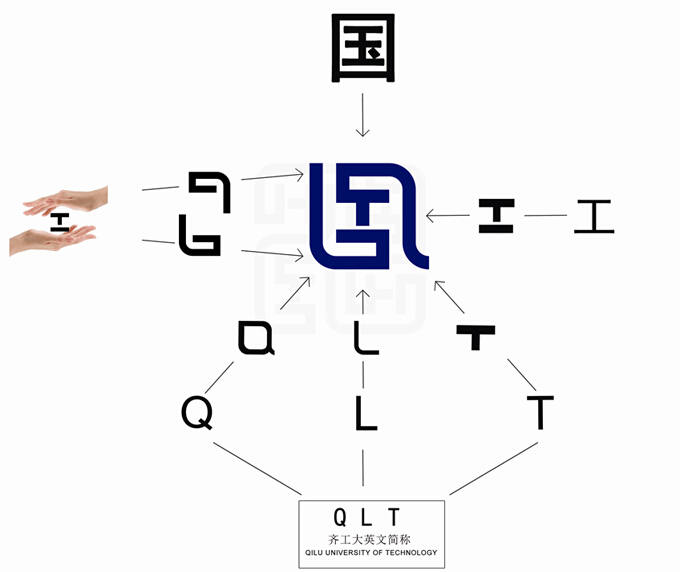 齐鲁工业大学（QLUT）新校徽-深圳品牌设计