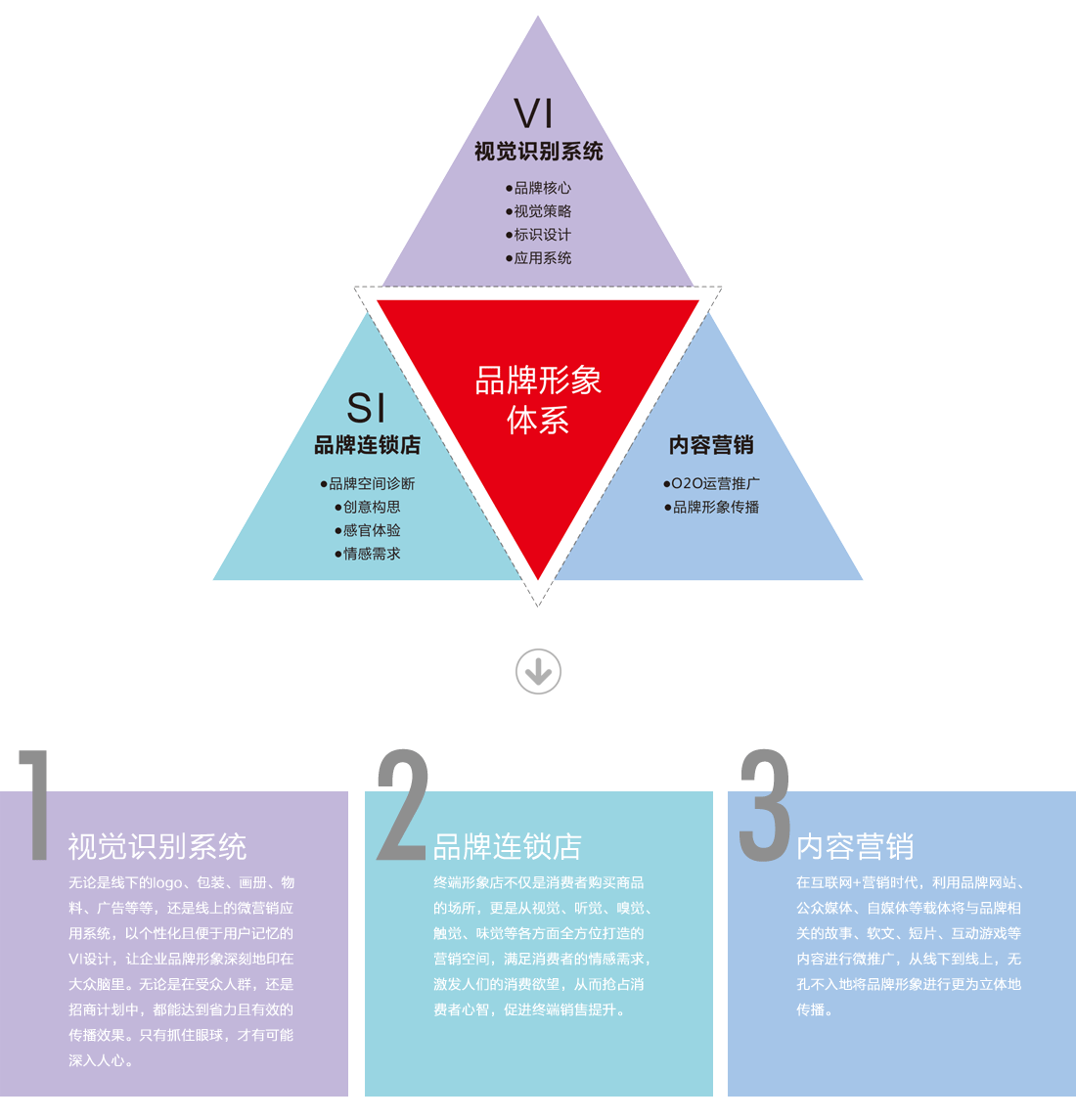 品牌形象策划